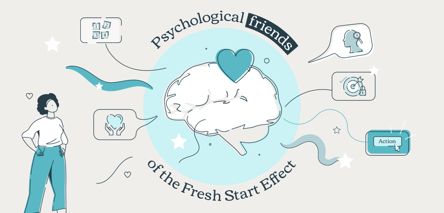Some psychological friends of the Fresh Start Effect